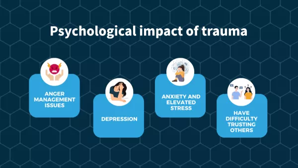 Ilustrasi menunjukkan bagaimana trauma boleh menjejaskan kesihatan mental dan kelakuan, seperti kebimbangan, kemurungan, dan masalah hubungan.