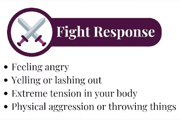 Illustration representing the 'fight' response, such as a person displaying anger or confrontation.